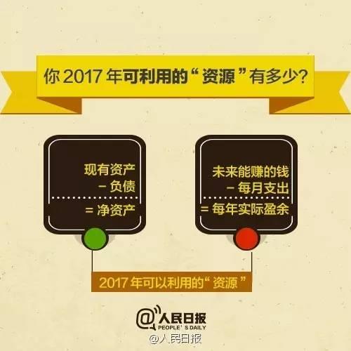 無(wú)論你的月收入多少，一定記得分成 3 份！
